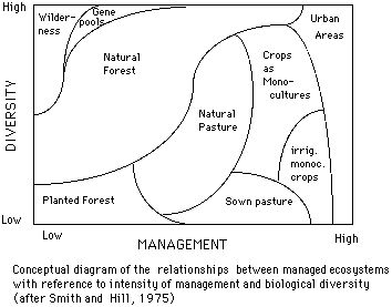 Figure from Smith and Hill (1975)